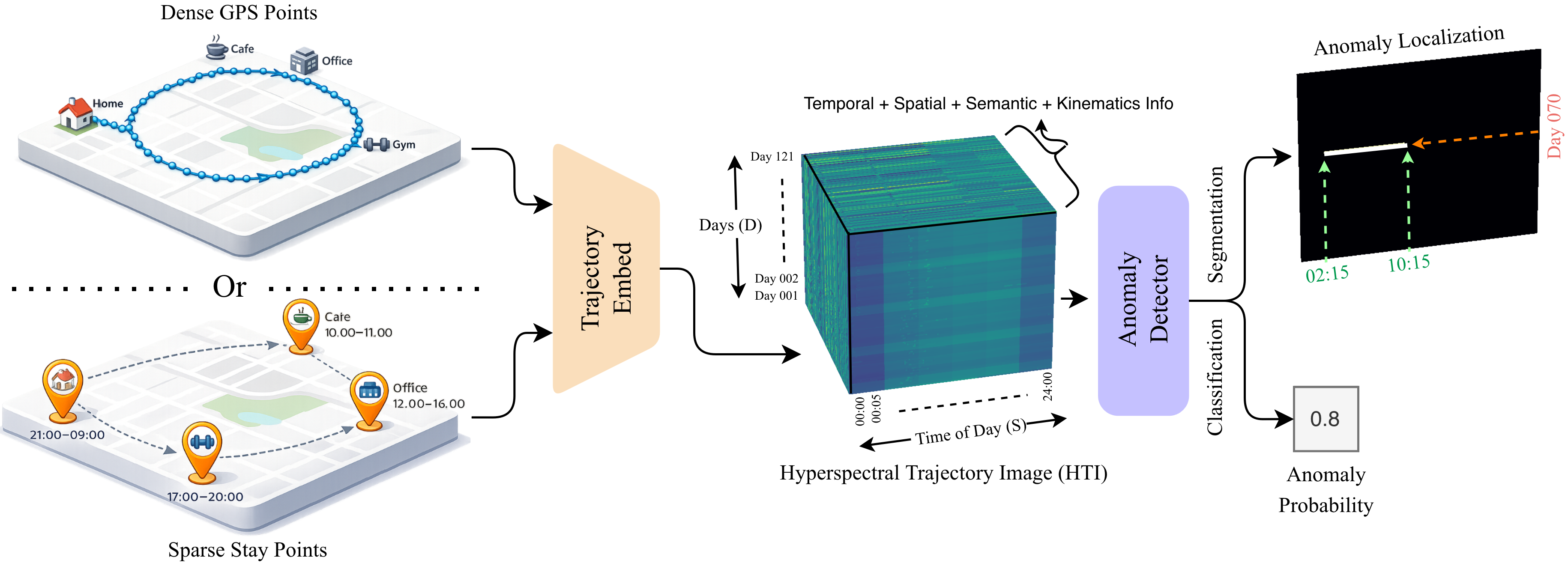 hyperspectral Figure 1