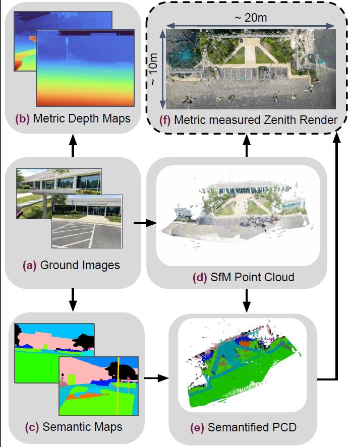 wrivinder Figure 3