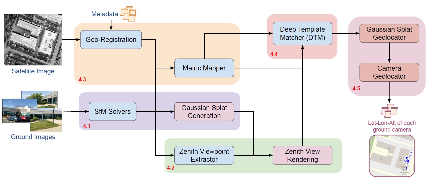 wrivinder Figure 2